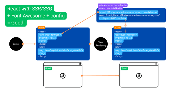 Gatsby, Next.js 등 SSR/SSG 지원 React 웹사이트에서 추가 설정 후 아이콘 크기를 조정하는 방식